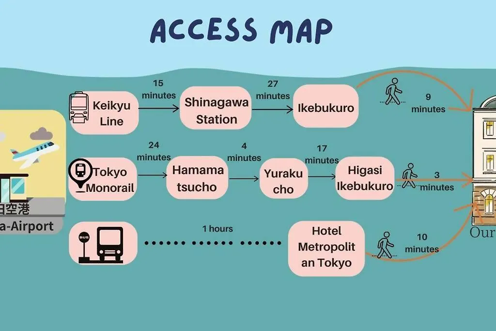 Apartmán Comma House Minami-Ikebukuro 301 Prefektura Tokio